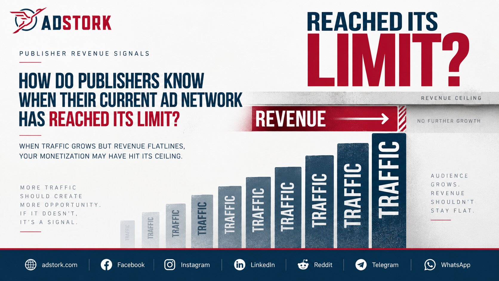 How Do Publishers Know When Their Current Ad Network Has Reached Its Limit?